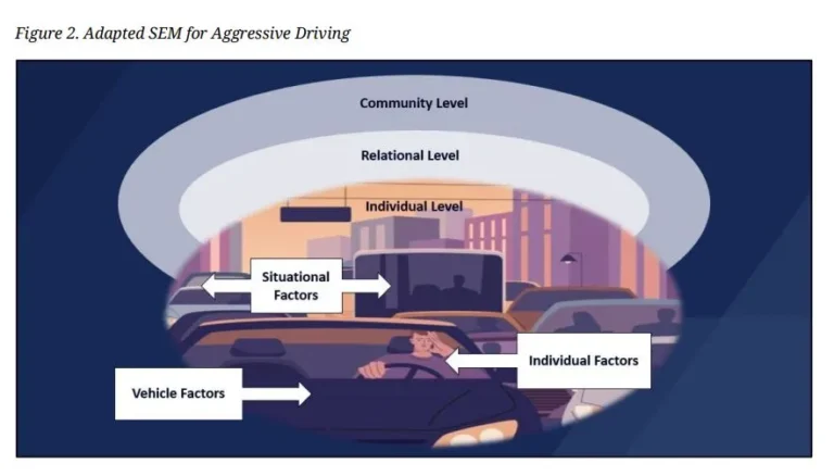 A contagious phenomenon: 96% of drivers engage in road rage