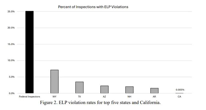 Estudio relaciona los accidentes de tránsito con las infracciones a la normativa ELP