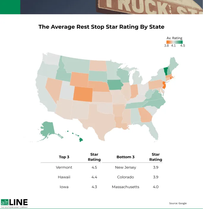 AltLINE revela: mejores áreas de descanso y paradas de camiones en los EE.UU.