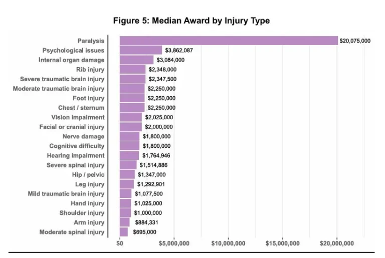 Escalating litigation costs in the U.S. trucking industry