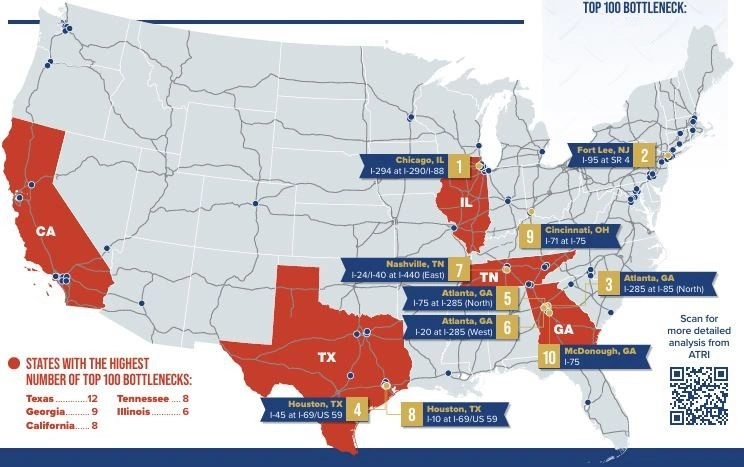 The top truck bottlenecks in the U.S. 2026